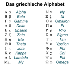 Griechisches Alphabet